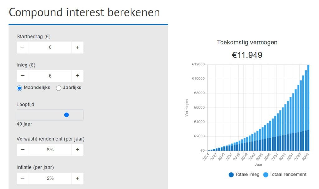 DEGIRO Kernselectie meer rendement