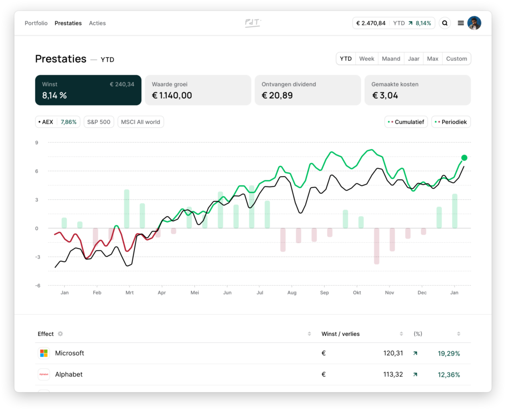 Portfolio Trackers - Portfolio Dividend Tracker 1