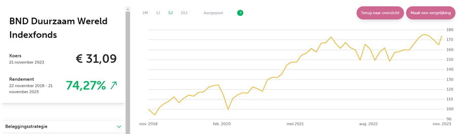 BND Duurzaam Wereld Indexfonds - duurzaam beleggen vs normaal beleggen