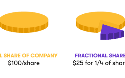 Beginnen met beleggen kennis 5 Fractionele aandelen kopen