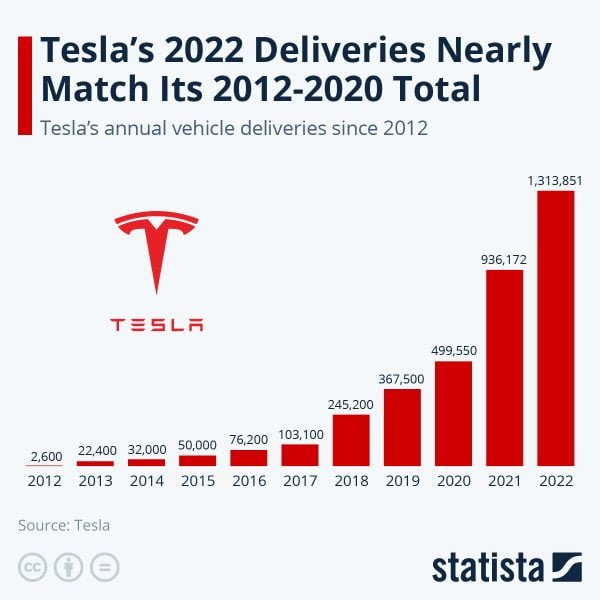 Tesla aandelen kopen 2