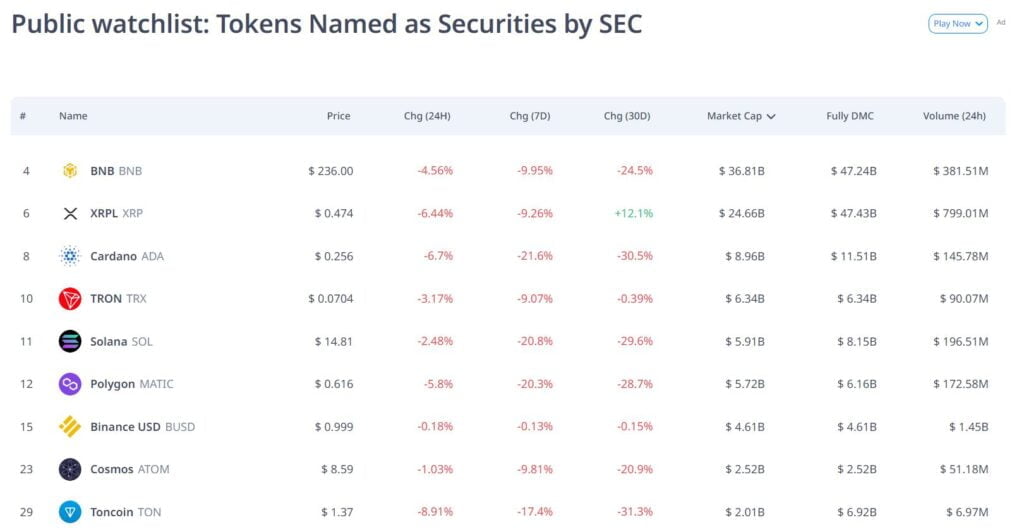 SEC vs Binance en Coinbase: zijn cryptomunten effecten? 2 De SEC vs Binance en Coinbase - cryptomunten bestempeld als effecten