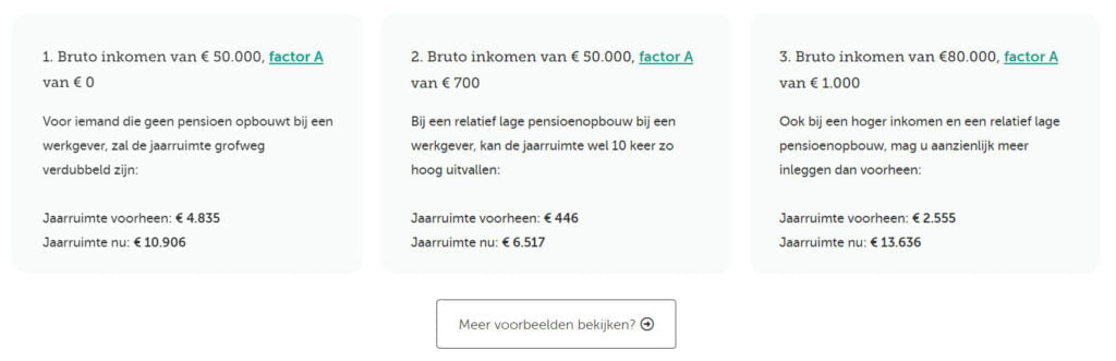 Wat is jaarruimte, nu berekenen en benutten 2 Voorbeelden jaarruimte