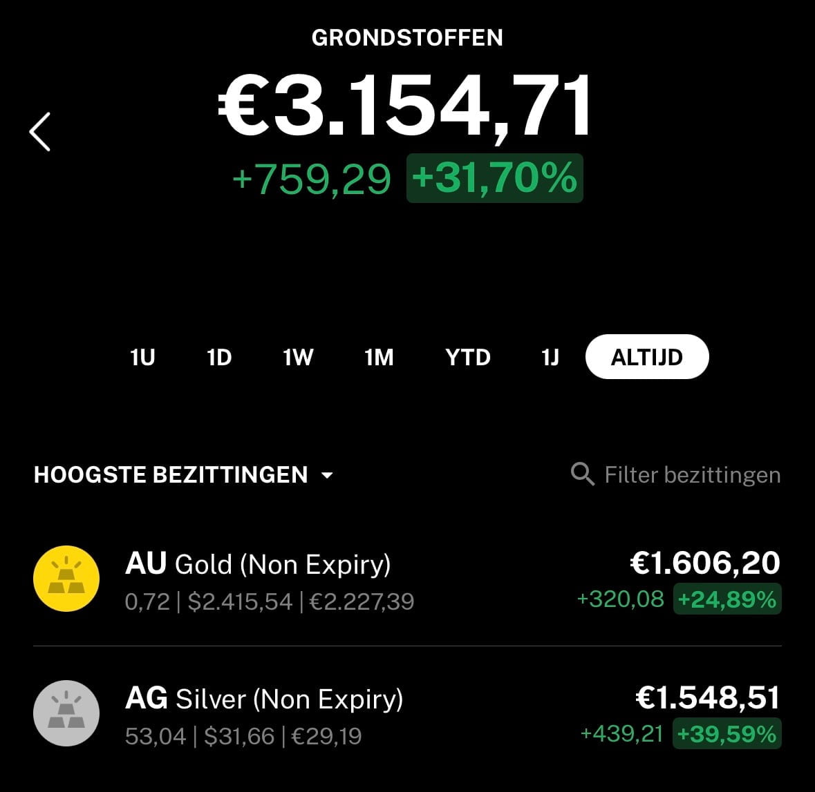 De gestegen goud en zilverprijs 4 De gestegen goud en zilverprijs - mijn edelmetalen portefeuille