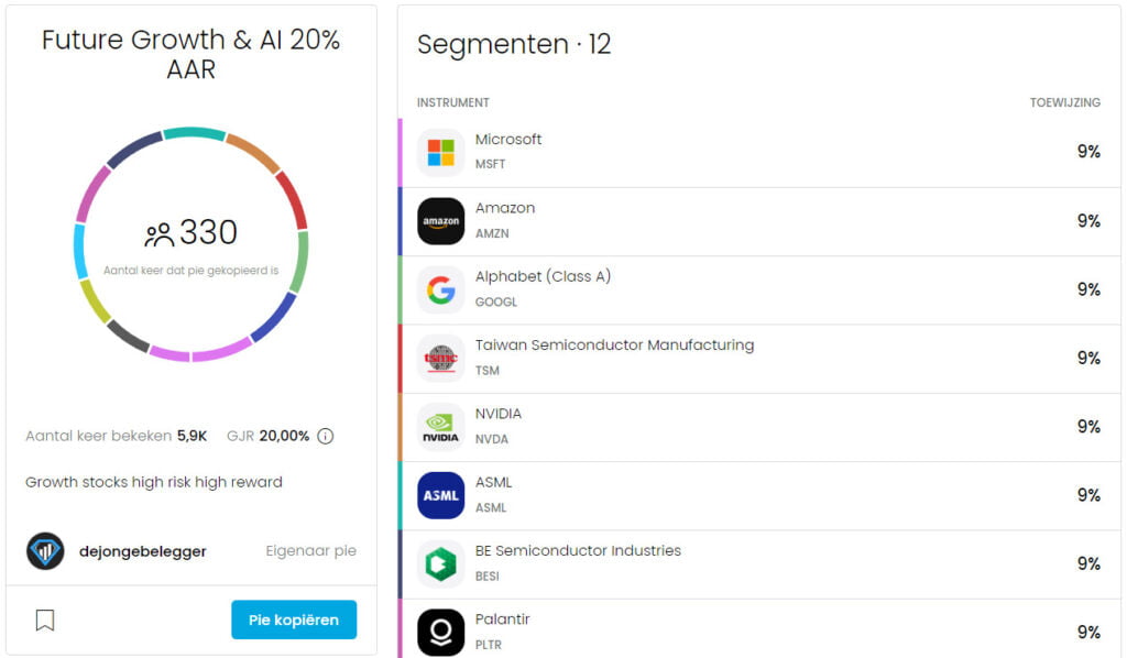 Aandeel NVIDIA Analyse, NVIDIA koers verwachting, aandeel NVIDIA koers, aandeel NVIDIA kopen, aandeel NVIDIA advies, NVIDIA STOCKSPLIT