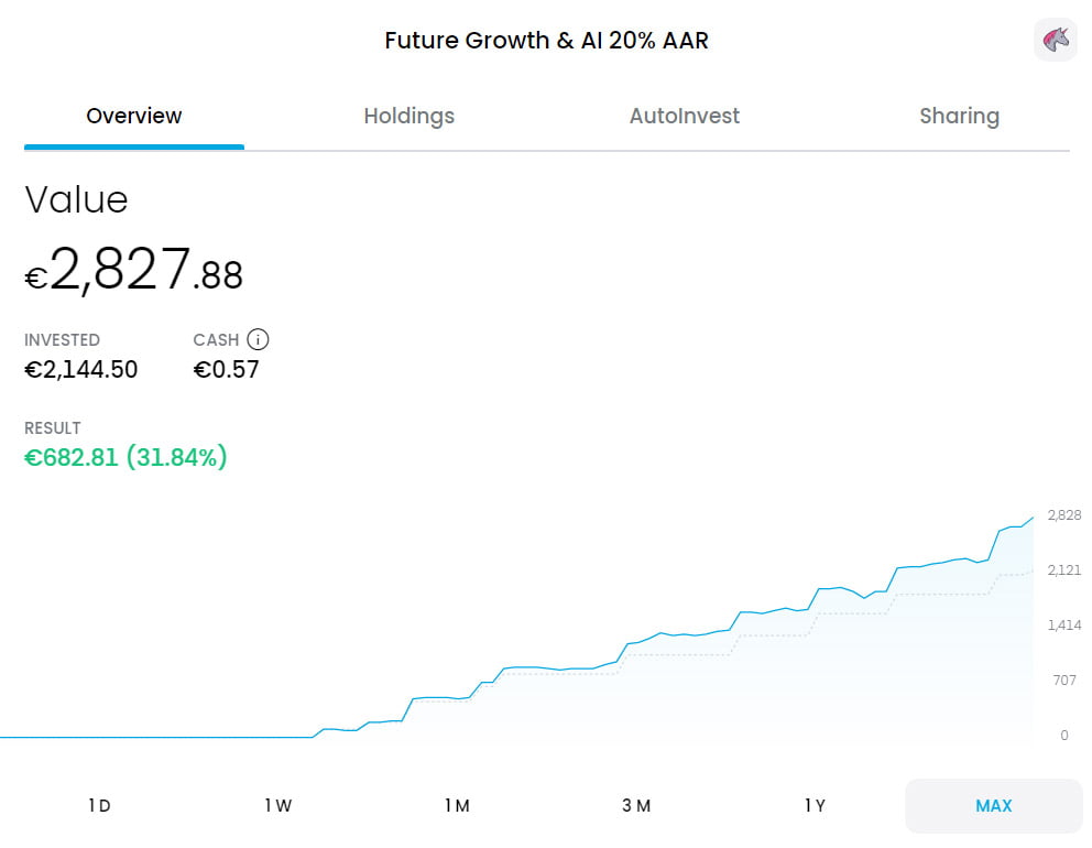 Aandeel NVIDIA Analyse koers verloop, NVIDIA koers verwachting, aandeel NVIDIA koers, aandeel NVIDIA kopen, aandeel NVIDIA advies, NVIDIA STOCKSPLIT