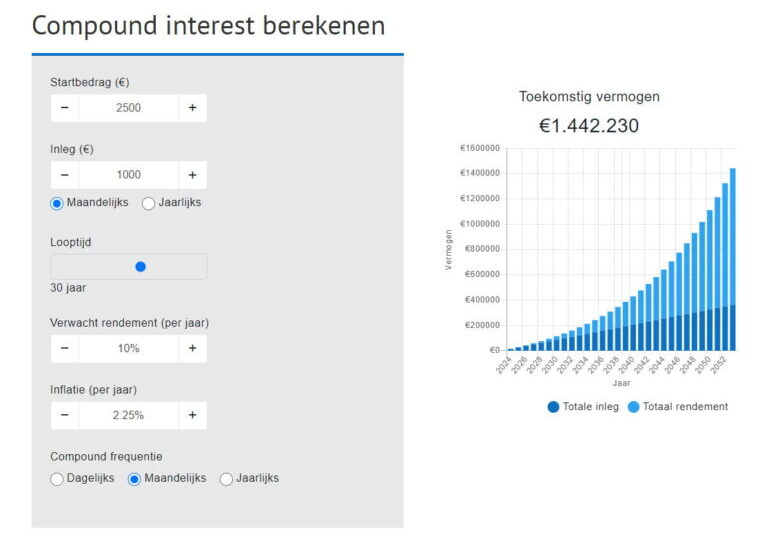 Compound interest berekenen, berekening eindkapitaal, Samengestelde rente berekenen, rente op rente berekenen, berekenen samengestelde rente, compound interst tool, rendement op rendement berekenen Compound interest berekenen, berekening eindkapitaal, Samengestelde rente berekenen, rente op rente berekenen, berekenen samengestelde rente, compound interst tool, rendement op rendement berekenen