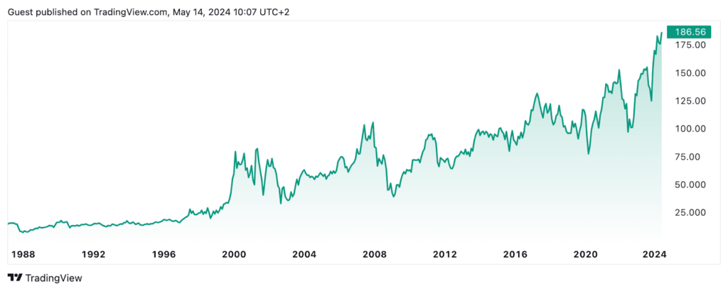 Grootste bedrijven Duitsland, grootste Duitse bedrijven 2