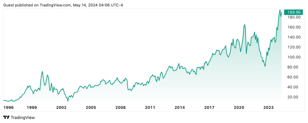 Grootste bedrijven Duitsland, grootste Duitse bedrijven 1