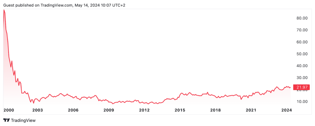 Grootste bedrijven Duitsland, grootste Duitse bedrijven 3