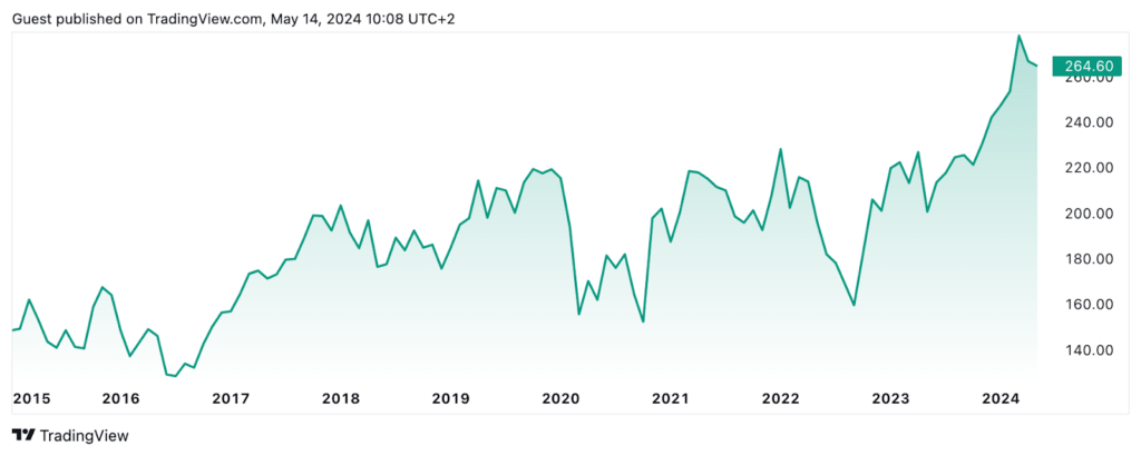 Grootste bedrijven Duitsland, grootste Duitse bedrijven 4