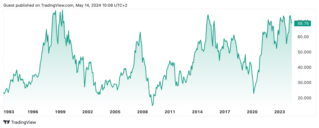 Grootste bedrijven Duitsland, grootste Duitse bedrijven 5