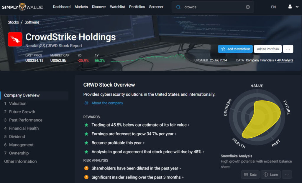 Aandeel Crowdstrike Analyse CrowdStrike analyse Simply wall st, Crowdstrike koers verwachting, aandeel Crowdstrike koers, aandeel Crowdstrike kopen, aandeel Crowdstrike advies