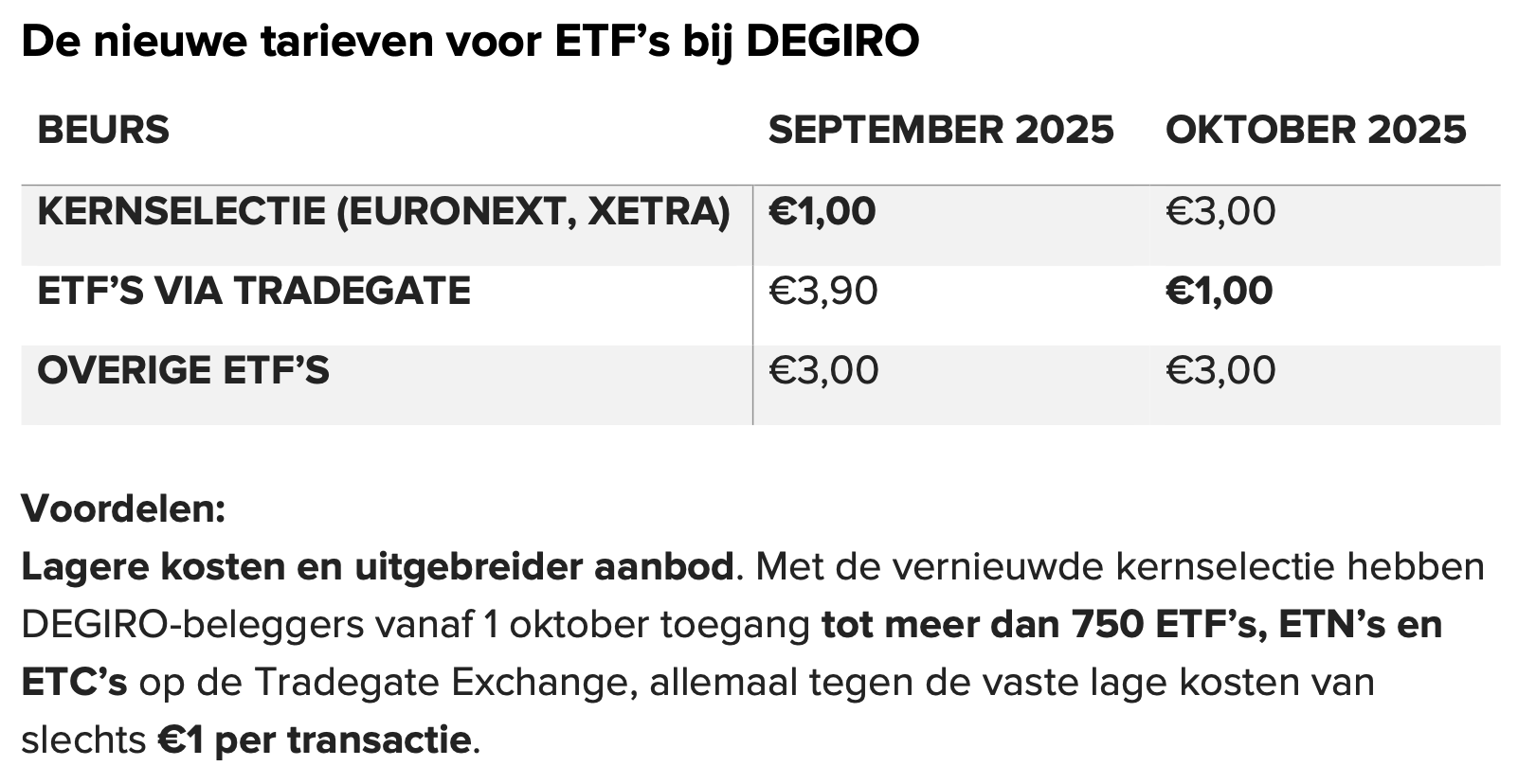 Welke beurs moet je kiezen bij DEGIRO Nieuwe ETF Kernselectie Tradegate