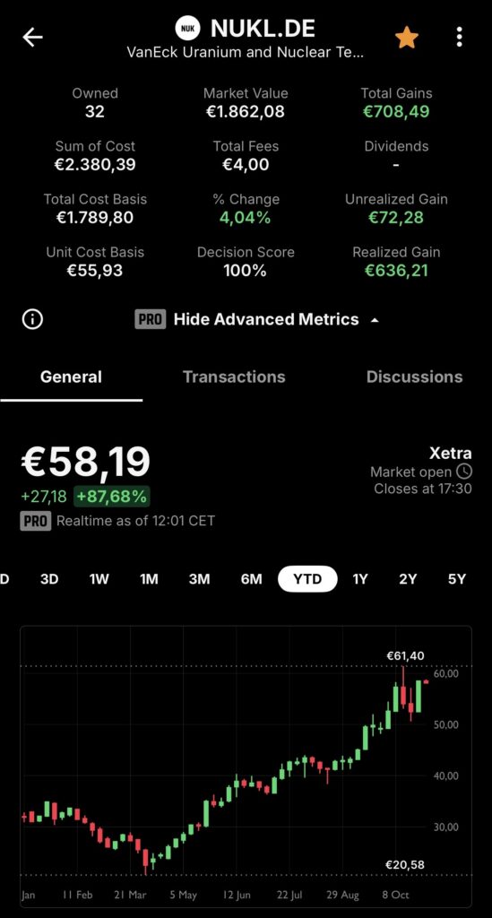 Beste uranium aandelen en uranium ETF’s 6 VanEck-Uranium-ETF-positie-Pelle-via-Delta-Investment-Tracker