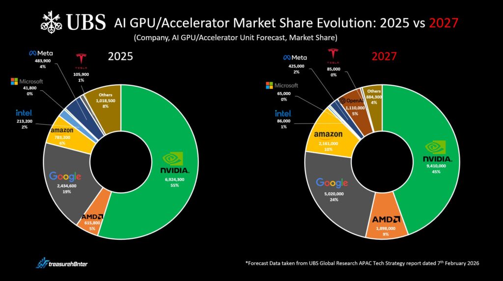 veelbelovende chipaandelen