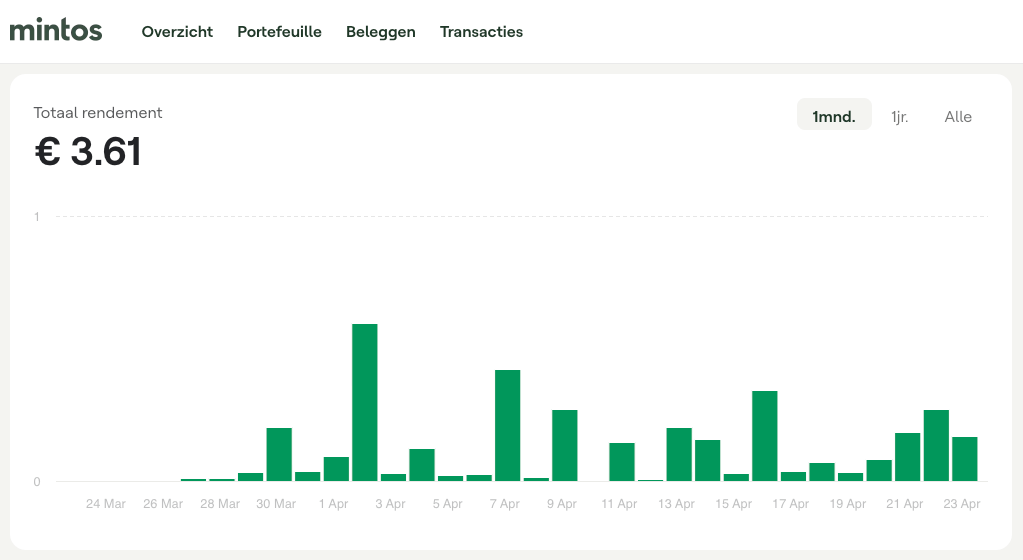 Mintos portfolio update 2 rendement per dag