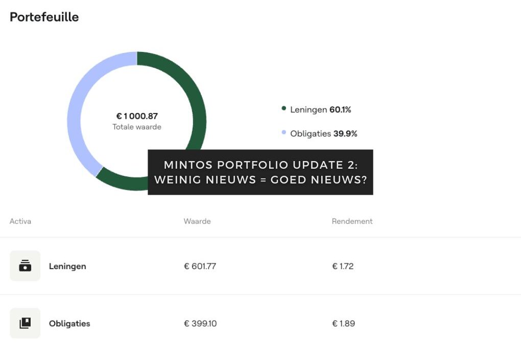 Mintos portfolio update 2: weinig actie, wel inzichten