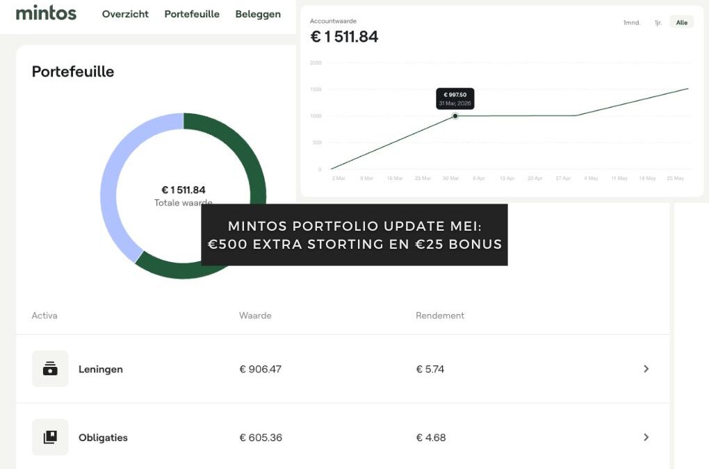 Mintos portfolio update mei: €500 extra storting + €25 bonus