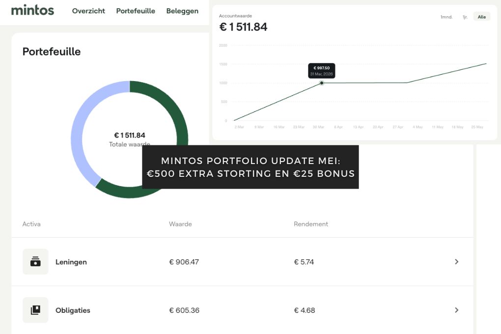 Mintos portefeuille update mei 2026 €500 extra storting en bonus